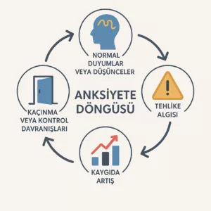 izmir anksiyete terapisi izmir anksiyete terapisi